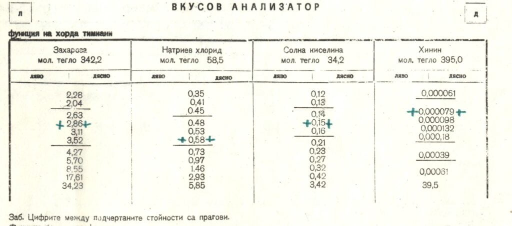 Специални функционални методики за изследване на сензорните системи в професионалната отоневрология